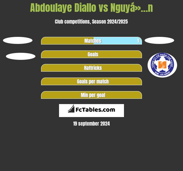 Abdoulaye Diallo vs Nguyá»…n h2h player stats