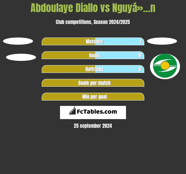 Abdoulaye Diallo vs Nguyá»…n h2h player stats