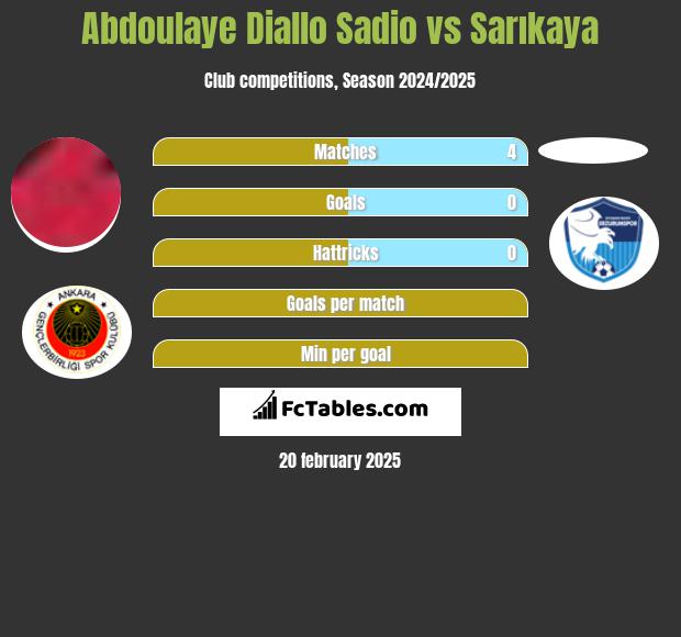 Abdoulaye Diallo Sadio vs Sarıkaya h2h player stats