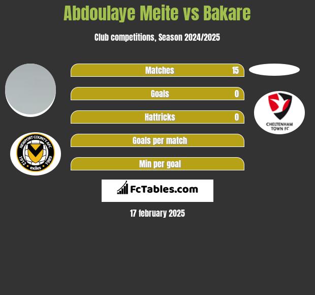 Abdoulaye Meite vs Bakare h2h player stats