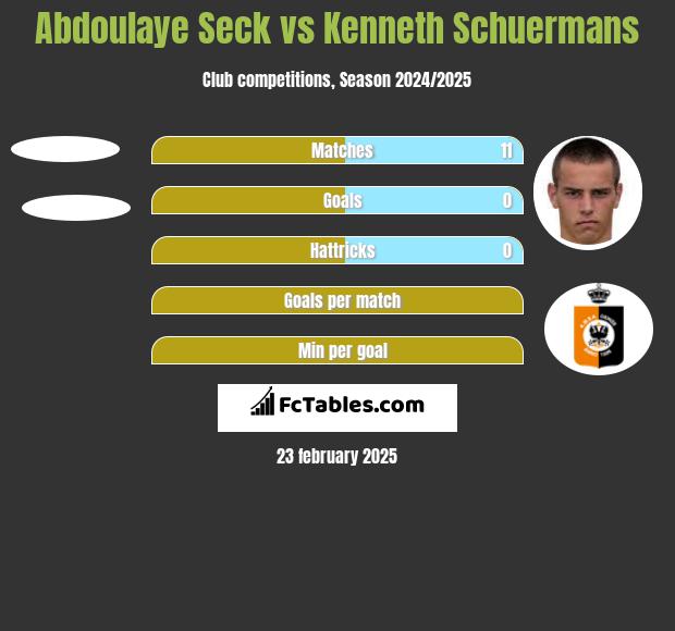 Abdoulaye Seck vs Kenneth Schuermans h2h player stats