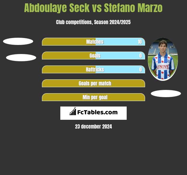 Abdoulaye Seck vs Stefano Marzo h2h player stats