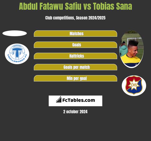 Abdul Fatawu Safiu vs Tobias Sana h2h player stats