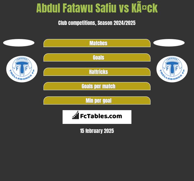 Abdul Fatawu Safiu vs KÃ¤ck h2h player stats