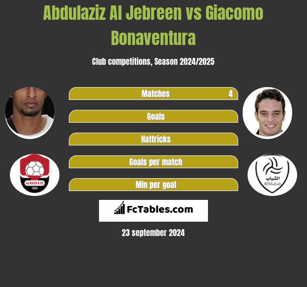 Abdulaziz Al Jebreen vs Giacomo Bonaventura h2h player stats