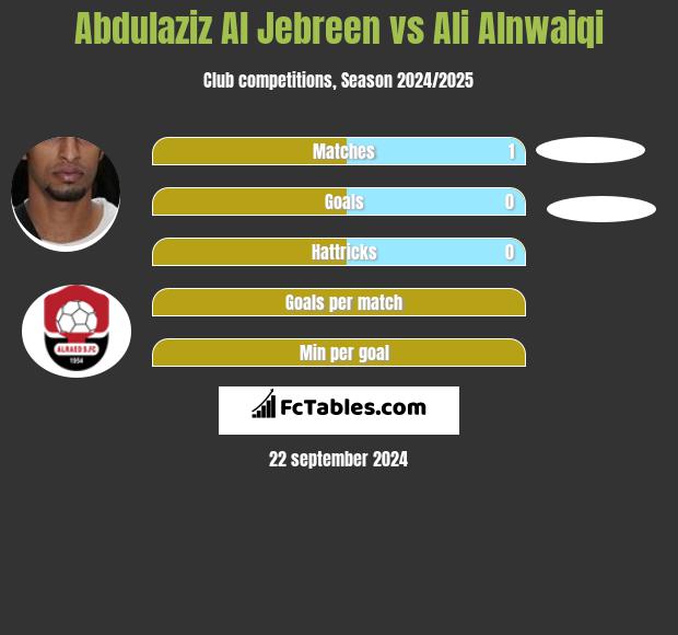 Abdulaziz Al Jebreen vs Ali Alnwaiqi h2h player stats