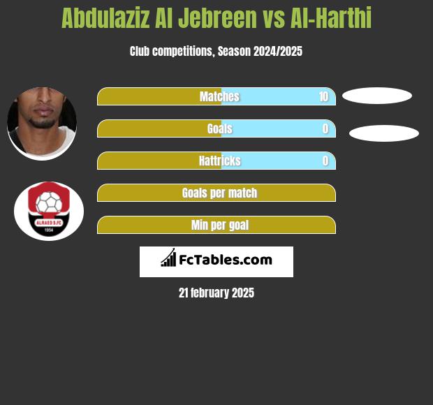 Abdulaziz Al Jebreen vs Al-Harthi h2h player stats