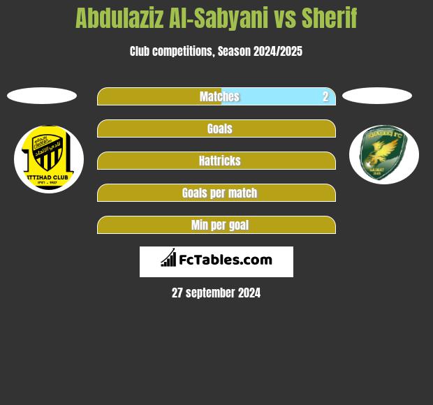 Abdulaziz Al-Sabyani vs Sherif h2h player stats