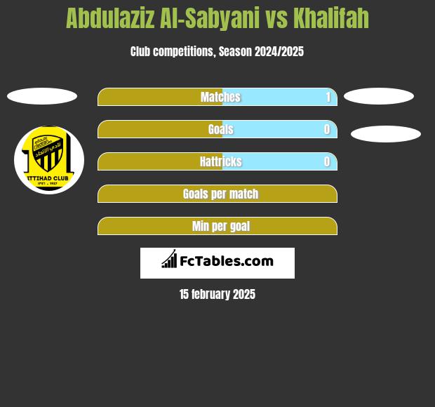 Abdulaziz Al-Sabyani vs Khalifah h2h player stats