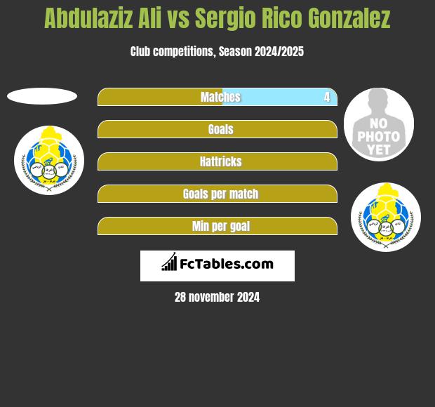 Abdulaziz Ali vs Sergio Rico Gonzalez h2h player stats