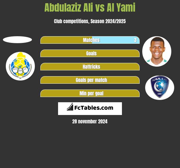 Abdulaziz Ali vs Al Yami h2h player stats