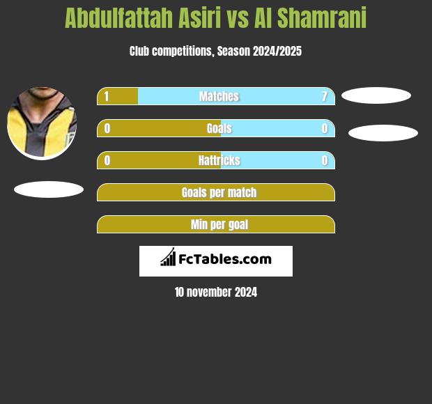 Abdulfattah Asiri vs Al Shamrani h2h player stats