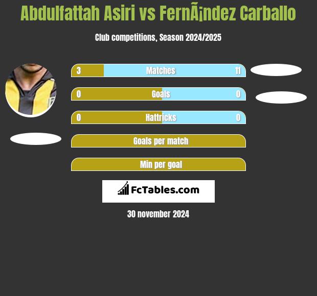 Abdulfattah Asiri vs FernÃ¡ndez Carballo h2h player stats