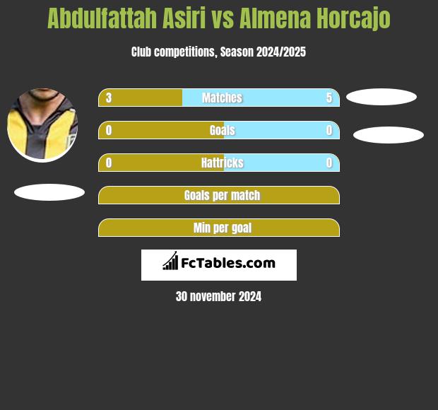 Abdulfattah Asiri vs Almena Horcajo h2h player stats