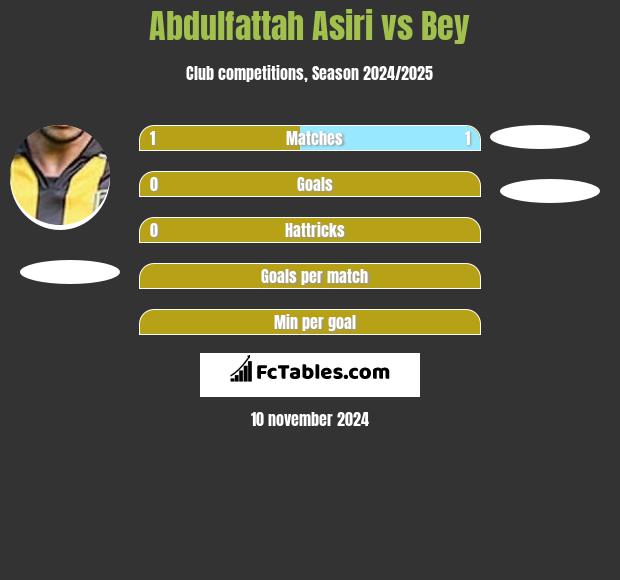 Abdulfattah Asiri vs Bey h2h player stats