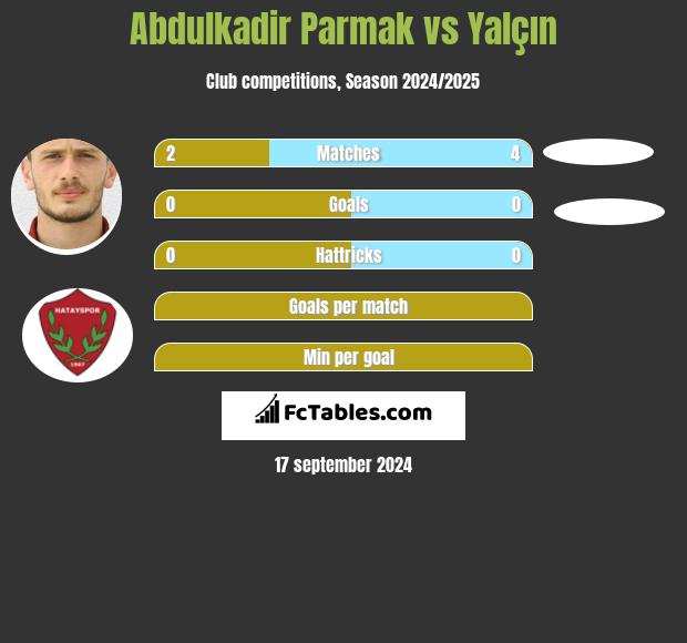 Abdulkadir Parmak vs Yalçın h2h player stats