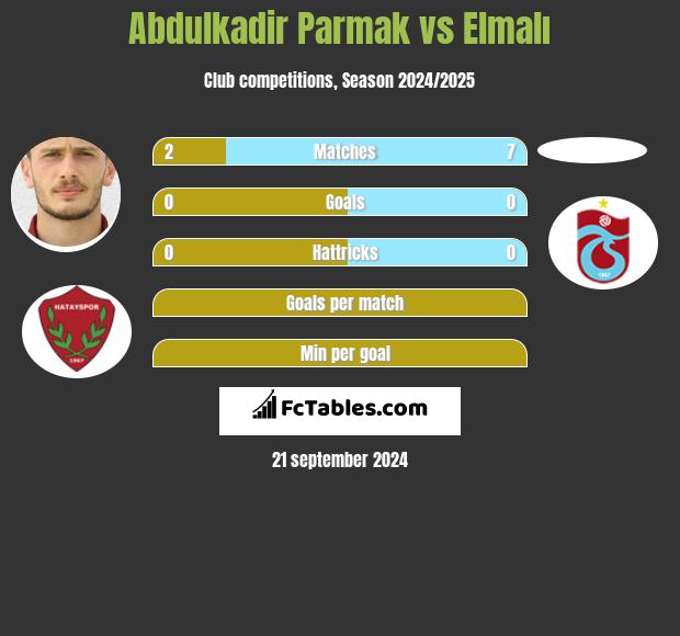 Abdulkadir Parmak vs Elmalı h2h player stats