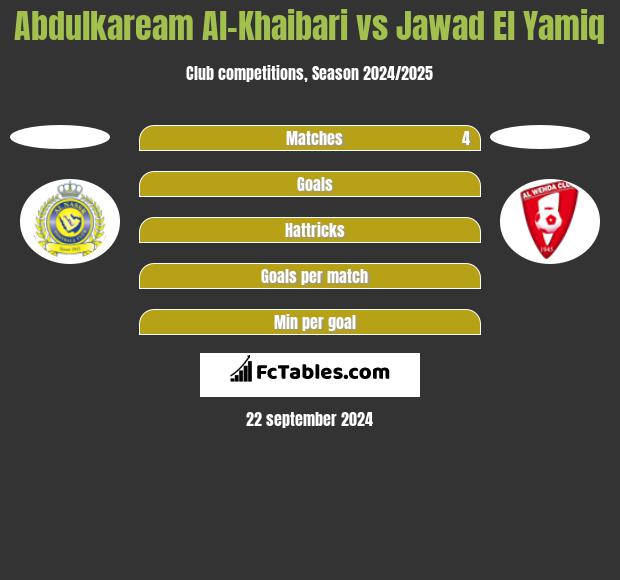 Abdulkaream Al-Khaibari vs Jawad El Yamiq h2h player stats