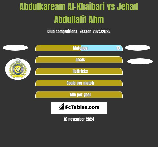 Abdulkaream Al-Khaibari vs Jehad Abdullatif Ahm h2h player stats