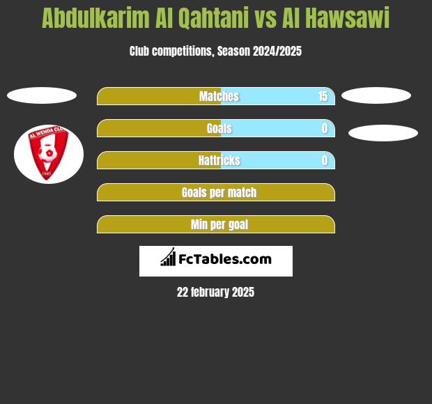 Abdulkarim Al Qahtani vs Al Hawsawi h2h player stats