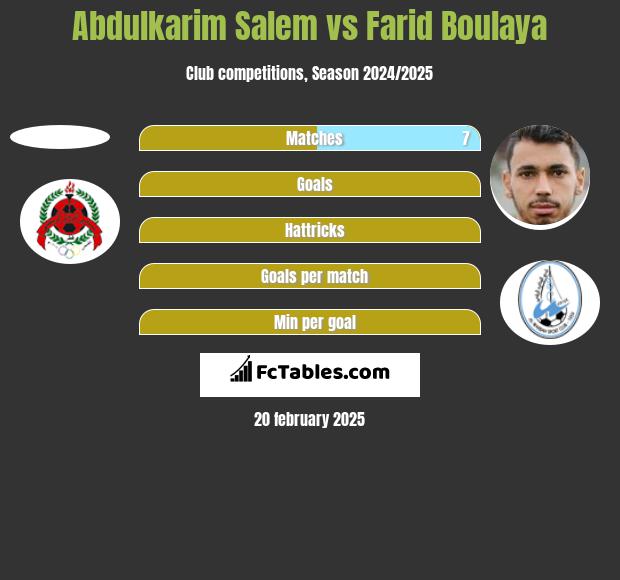 Abdulkarim Salem vs Farid Boulaya h2h player stats