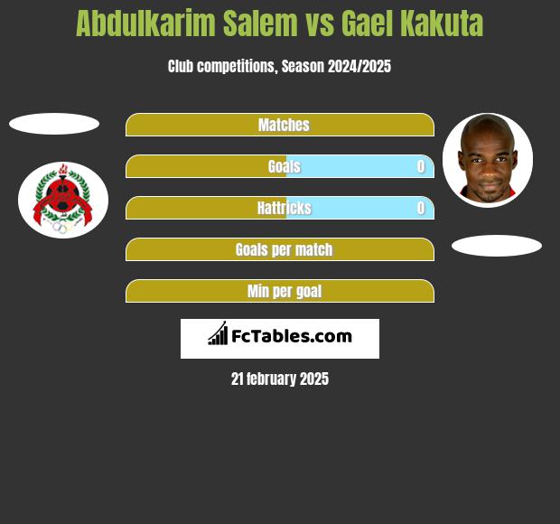 Abdulkarim Salem vs Gael Kakuta h2h player stats