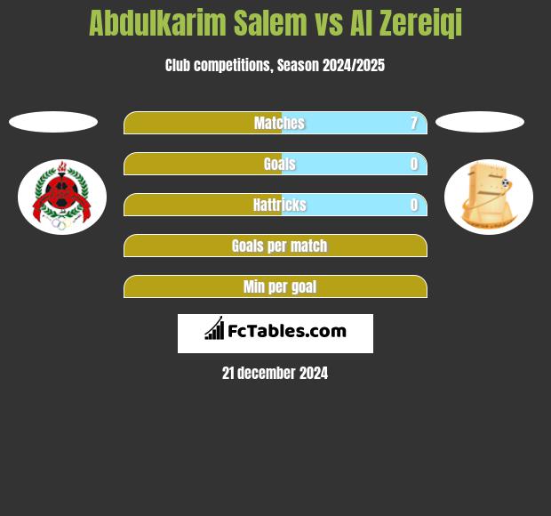 Abdulkarim Salem vs Al Zereiqi h2h player stats