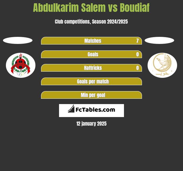 Abdulkarim Salem vs Boudiaf h2h player stats