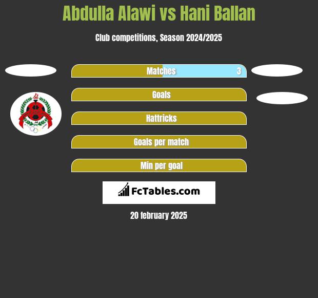 Abdulla Alawi vs Hani Ballan h2h player stats