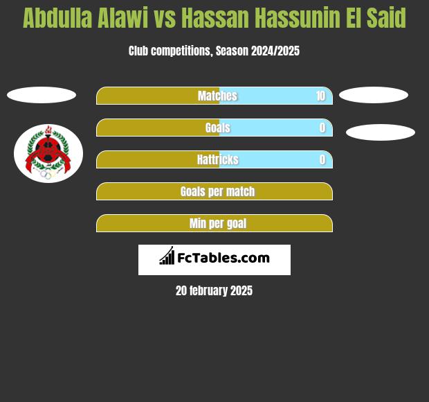 Abdulla Alawi vs Hassan Hassunin El Said h2h player stats