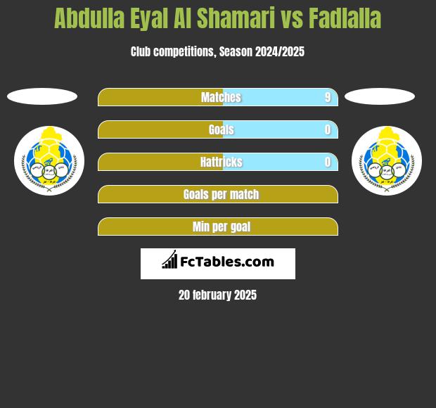 Abdulla Eyal Al Shamari vs Fadlalla h2h player stats