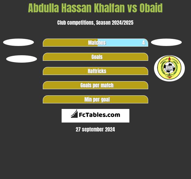 Abdulla Hassan Khalfan vs Obaid h2h player stats