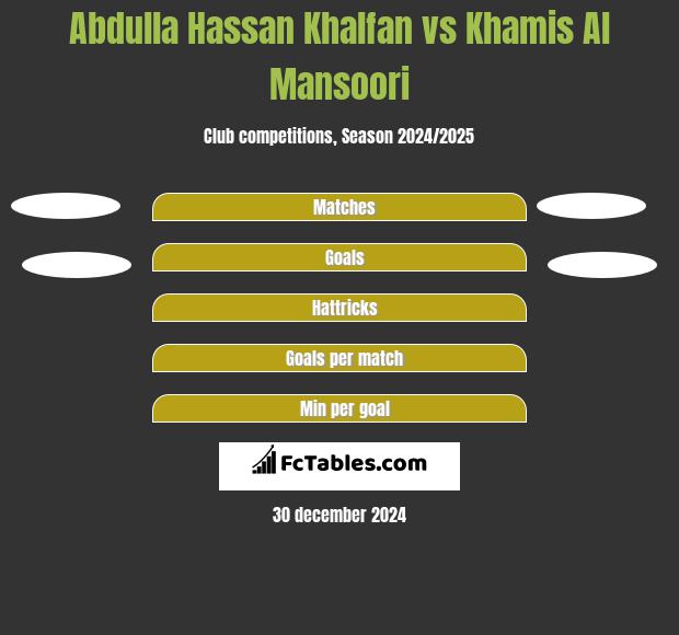 Abdulla Hassan Khalfan vs Khamis Al Mansoori h2h player stats