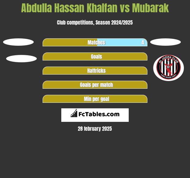 Abdulla Hassan Khalfan vs Mubarak h2h player stats