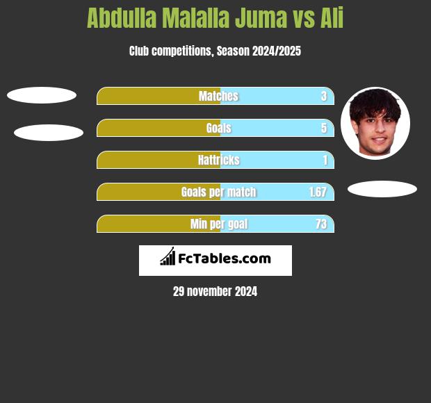 Abdulla Malalla Juma vs Ali h2h player stats