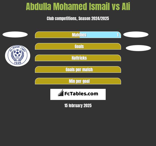 Abdulla Mohamed Ismail vs Ali h2h player stats