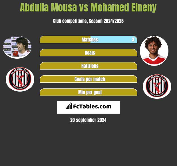 Abdulla Mousa vs Mohamed Elneny h2h player stats