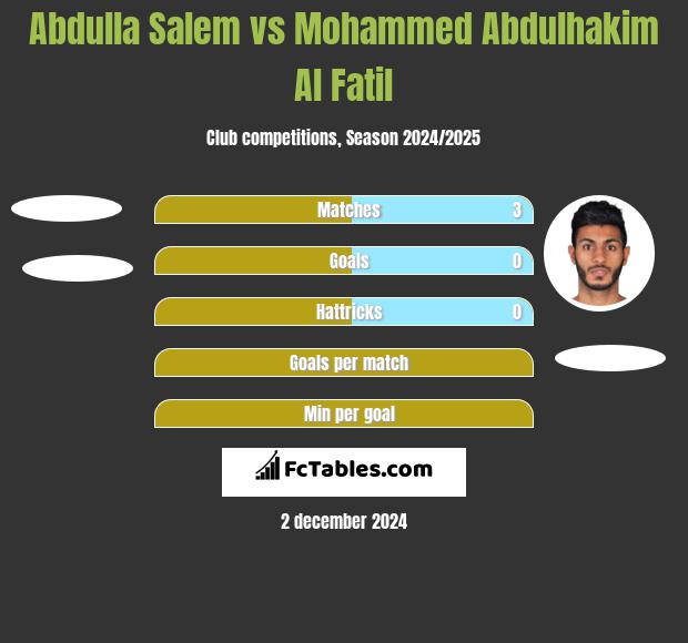 Abdulla Salem vs Mohammed Abdulhakim Al Fatil h2h player stats