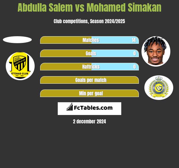 Abdulla Salem vs Mohamed Simakan h2h player stats