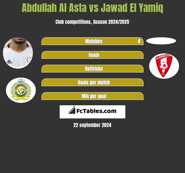 Abdullah Al Asta vs Jawad El Yamiq h2h player stats