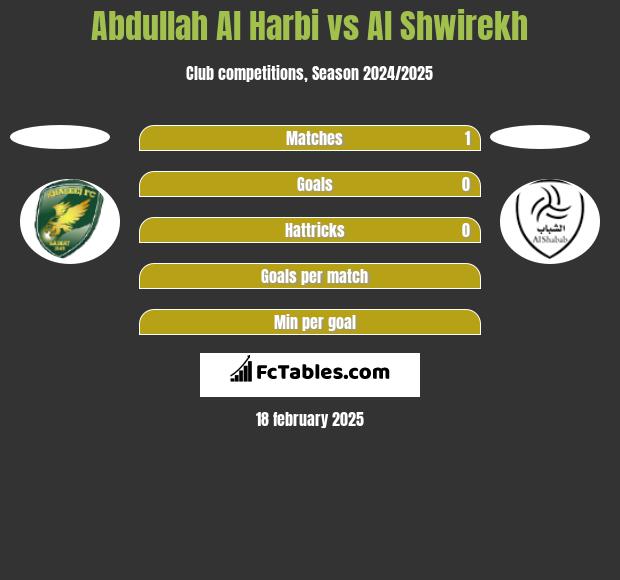 Abdullah Al Harbi vs Al Shwirekh h2h player stats