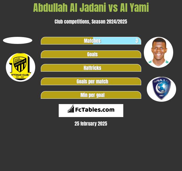 Abdullah Al Jadani vs Al Yami h2h player stats