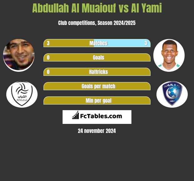 Abdullah Al Muaiouf vs Al Yami h2h player stats