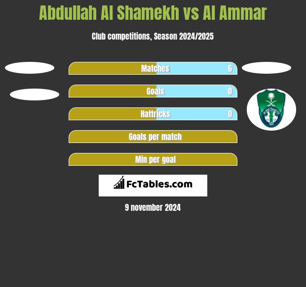 Abdullah Al Shamekh vs Al Ammar h2h player stats