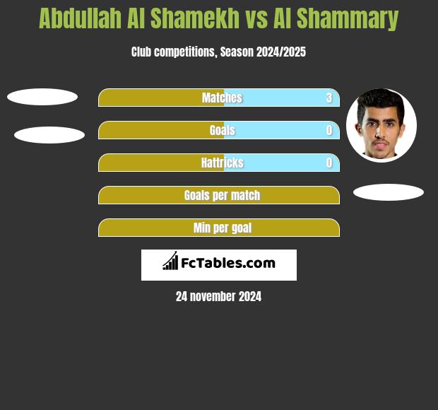 Abdullah Al Shamekh vs Al Shammary h2h player stats