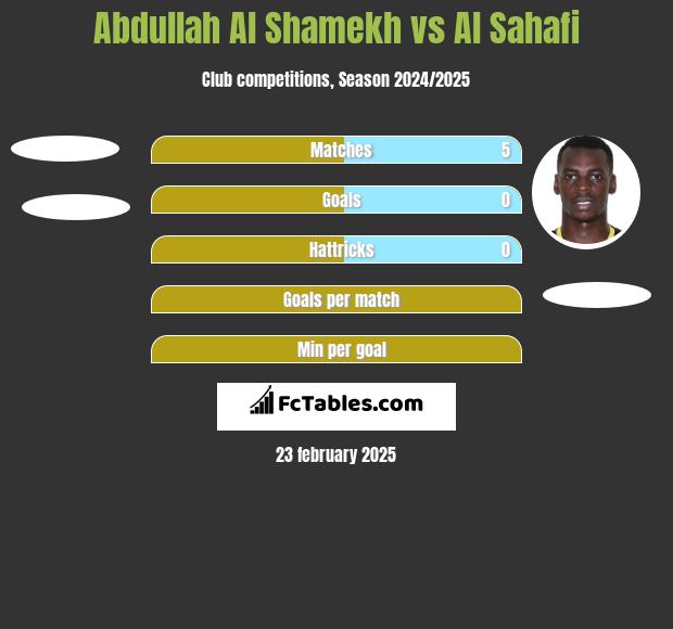 Abdullah Al Shamekh vs Al Sahafi h2h player stats