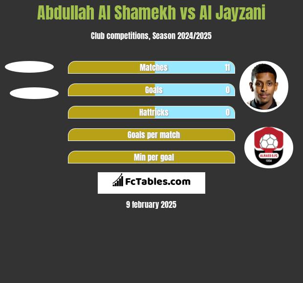 Abdullah Al Shamekh vs Al Jayzani h2h player stats