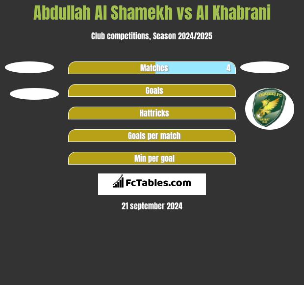 Abdullah Al Shamekh vs Al Khabrani h2h player stats