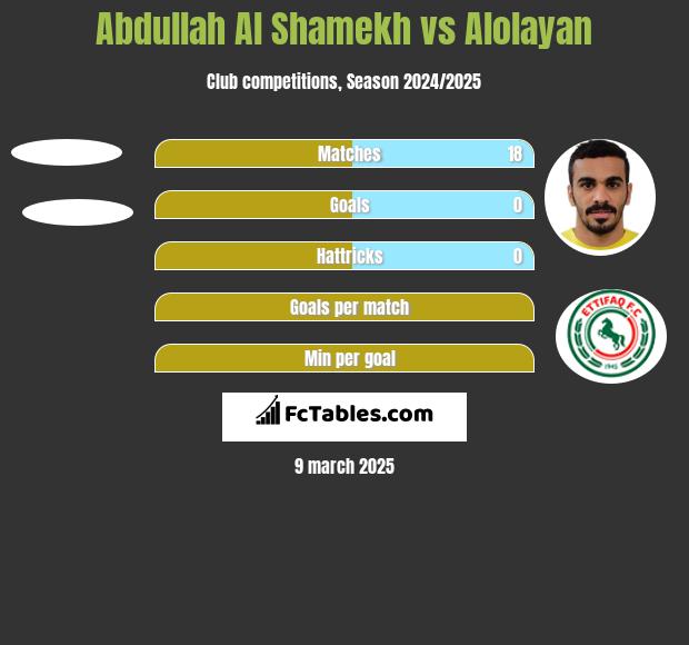 Abdullah Al Shamekh vs Alolayan h2h player stats