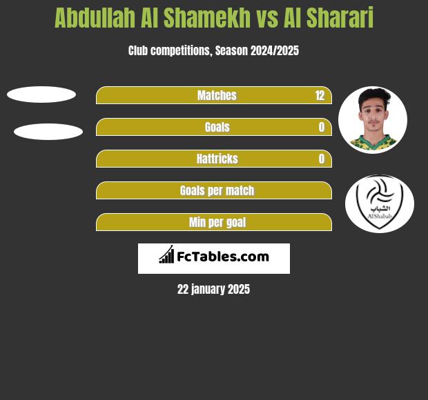 Abdullah Al Shamekh vs Al Sharari h2h player stats